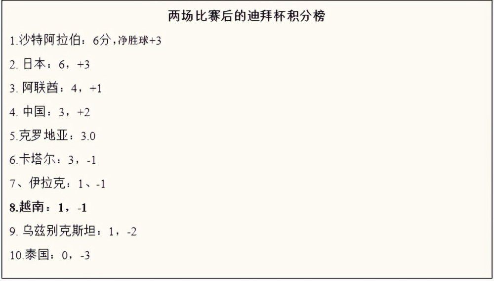 国米也可能会引进一名右边后卫，让达米安踢中后卫的位置。